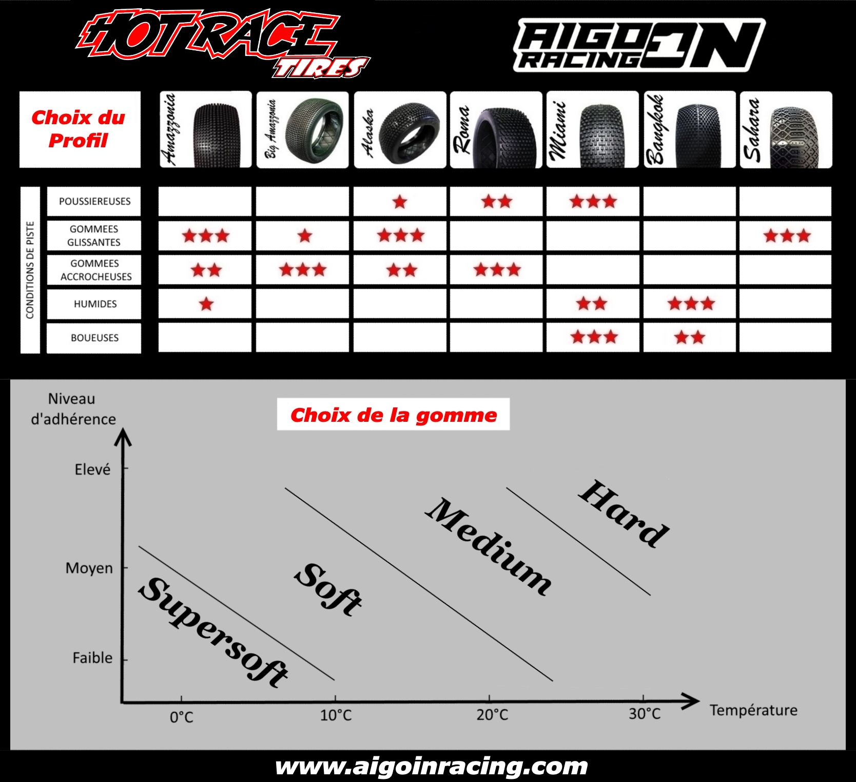 Hot Race tire usage chart Aigoin Racing